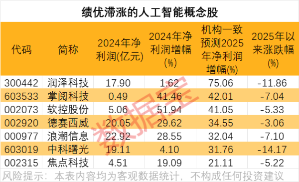大牛配资 时隔近七年，人工智能再传重磅消息！半导体并购，资金加仓6股